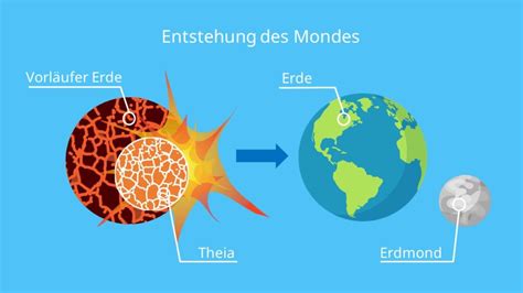  Die Geschichte vom Pfirsichbaum! Ein Mythos über die Entstehung der Sterne aus dem südlichen Afrika des 2. Jahrhunderts