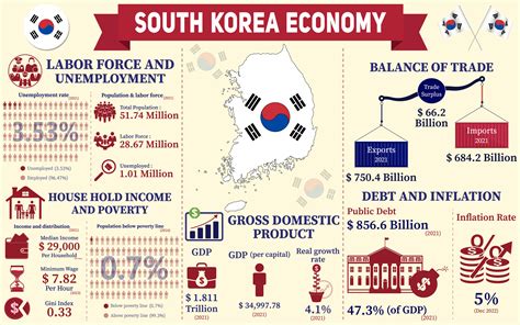 중견기업 리스트: 한국 경제의 숨은 보석들